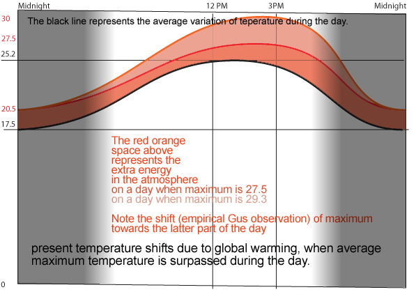 temperature02